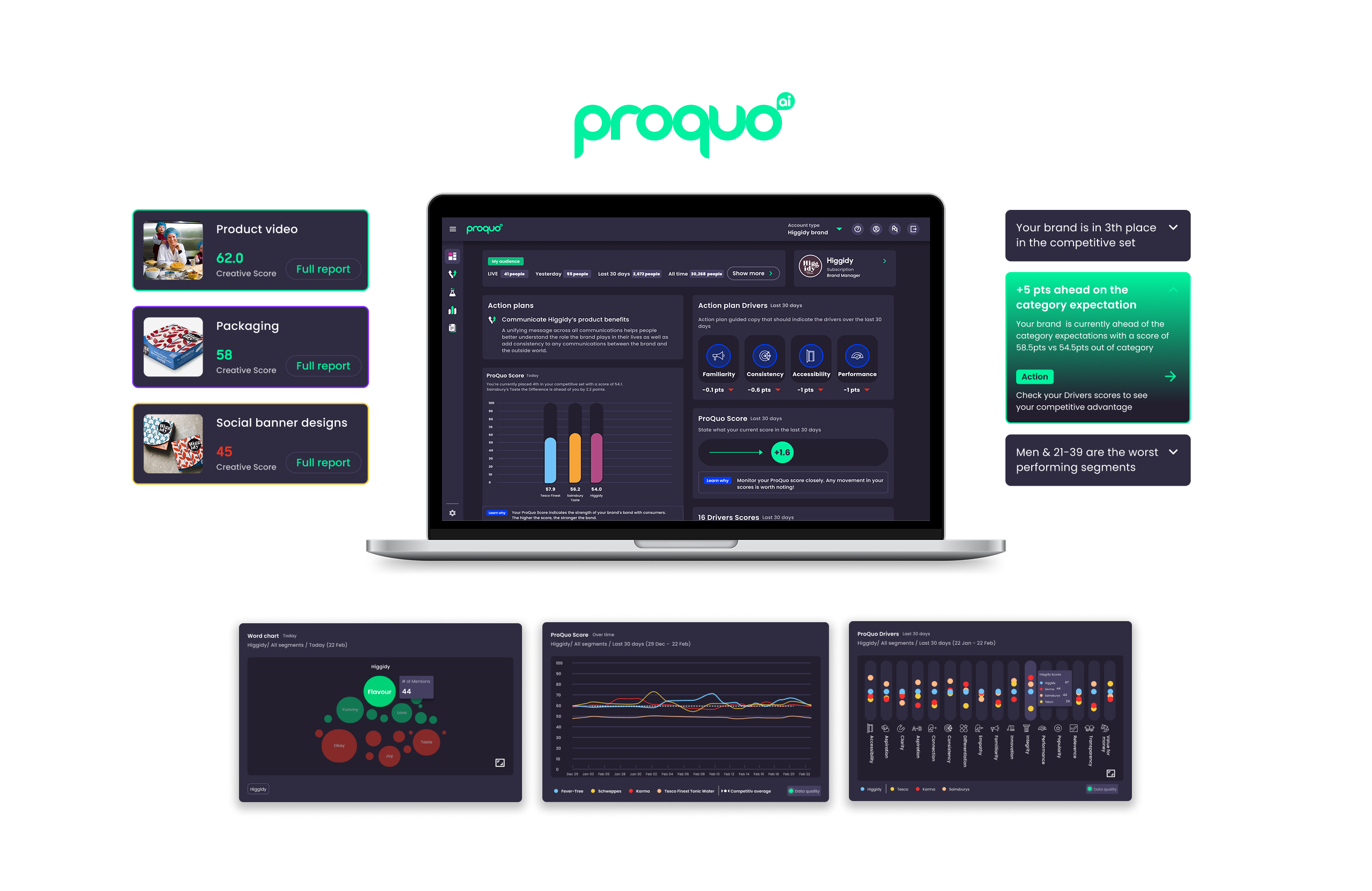 ProQuo Product view